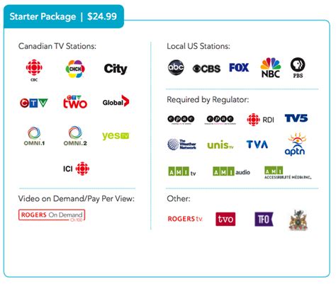 rogers popular tv package channels.